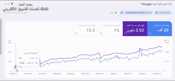 شركة وكالة تسويق الكتروني اعلانات قوقل ادز وسيو seo